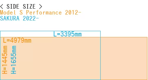 #Model S Performance 2012- + SAKURA 2022-